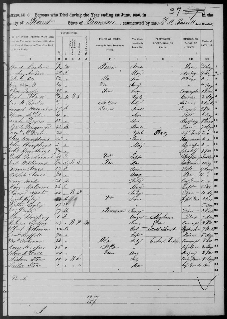 1850 Blount County Tennessee Mortality Schedule