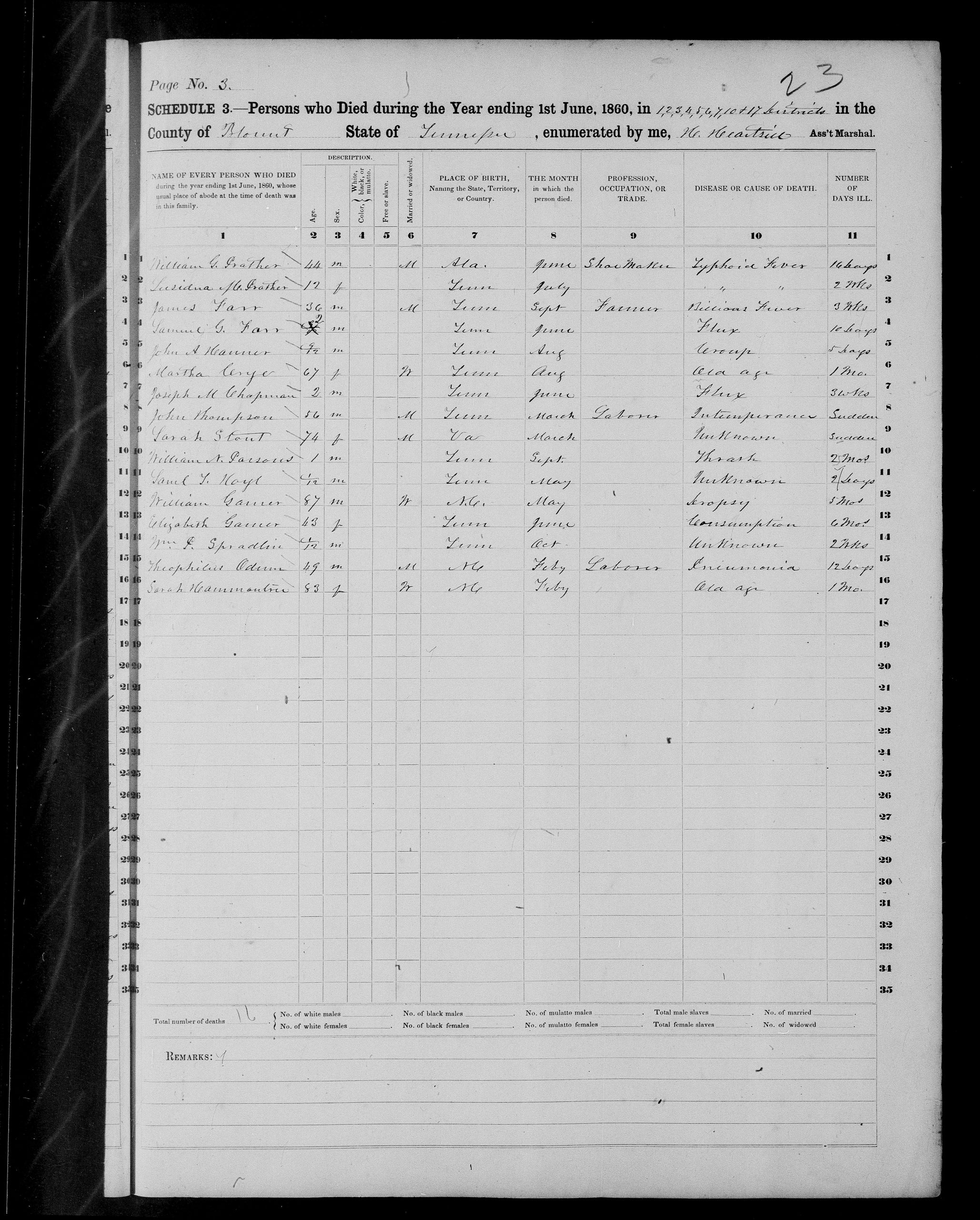 1860 Blount County Mortality Schedule Page 3