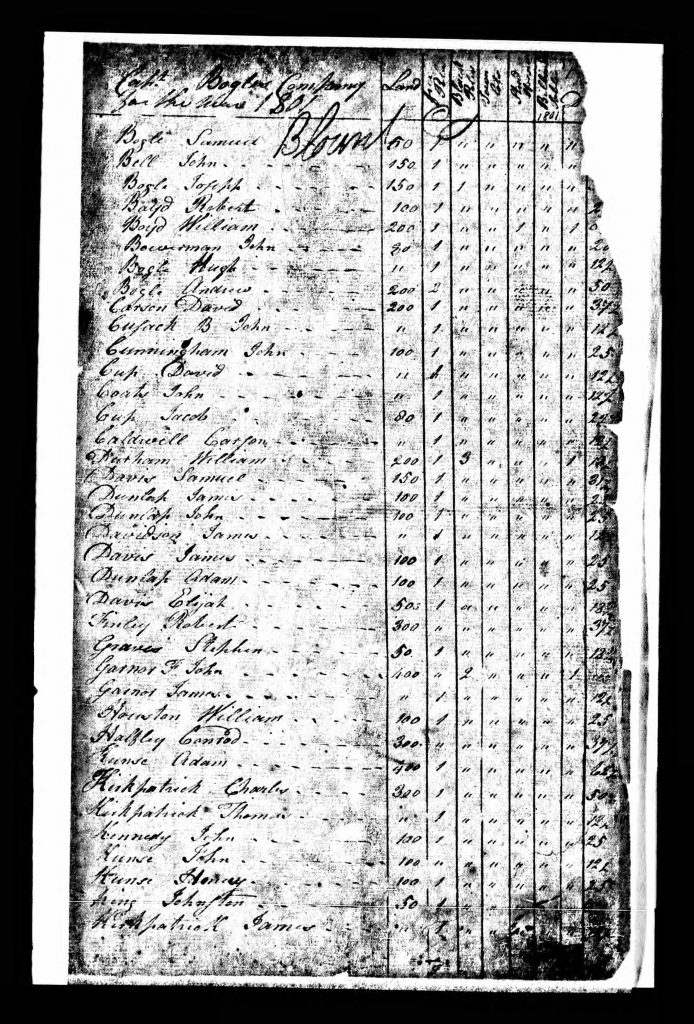 Blount County TN 1801 Tax List - Page 01