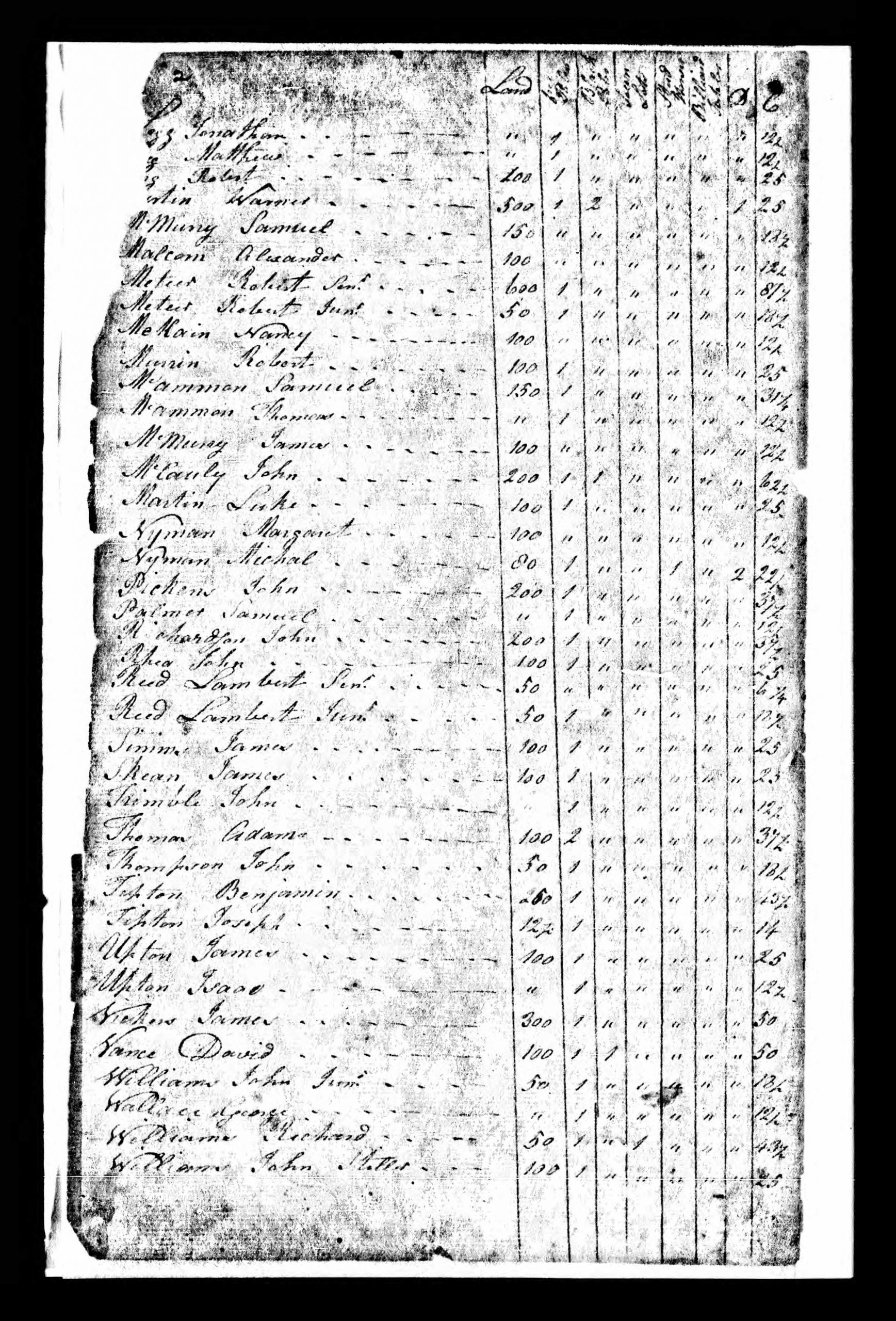 Blount County TN 1801 Tax List - Page 02