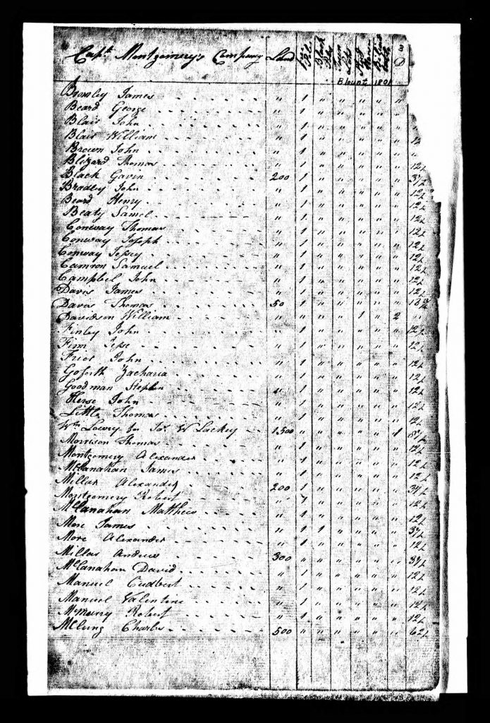 Blount County TN 1801 Tax List - Page 03