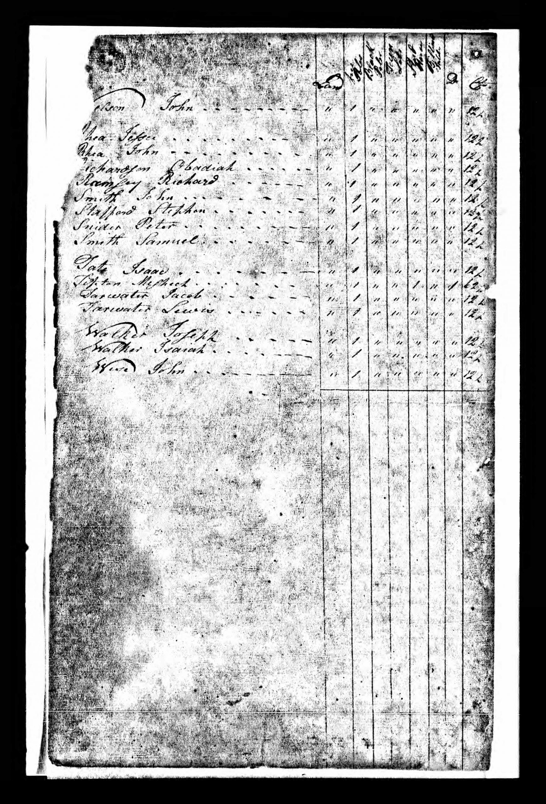 Blount County TN 1801 Tax List - Page 04