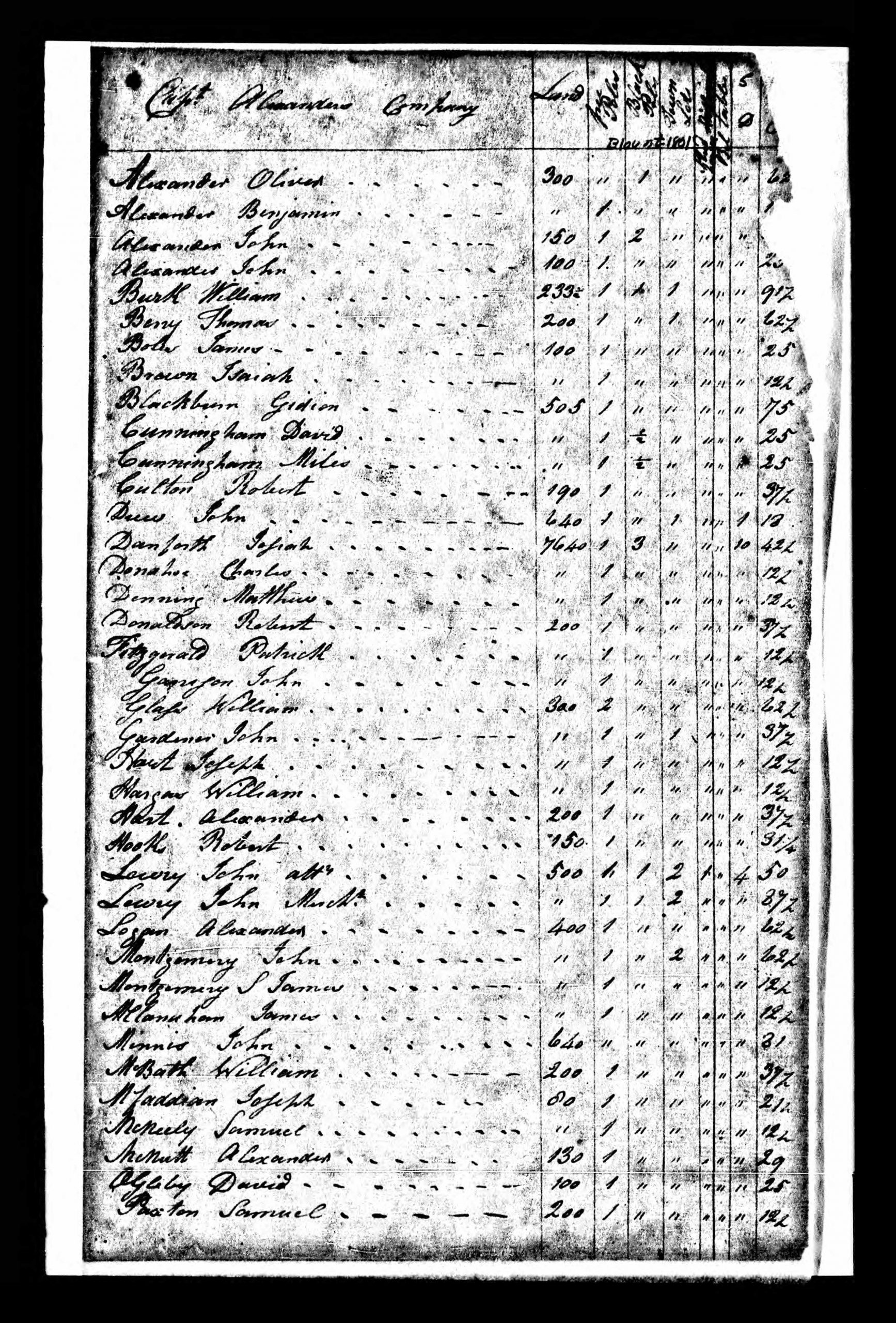 Blount County TN 1801 Tax List - Page 05