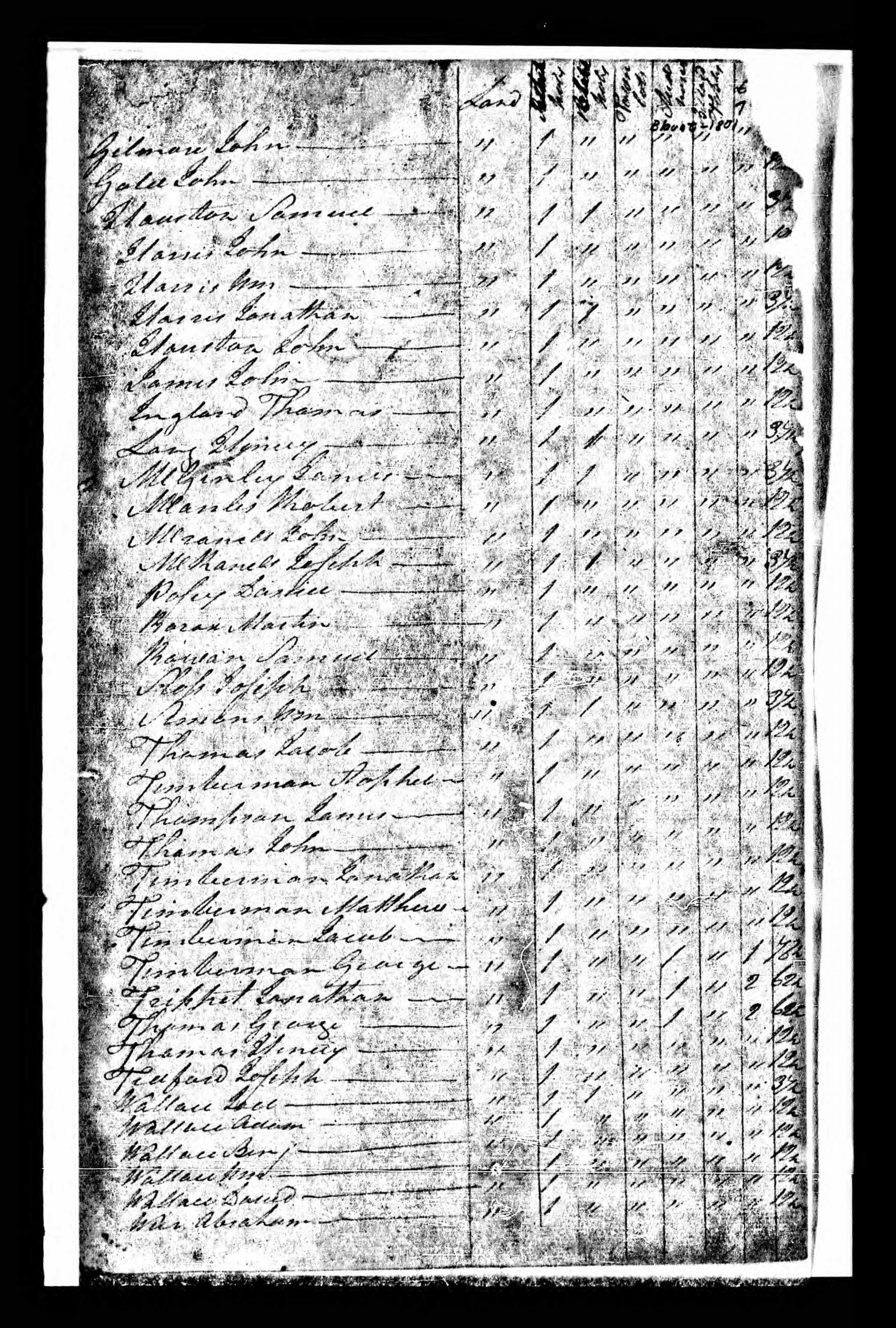 Blount County TN 1801 Tax List - Page 07
