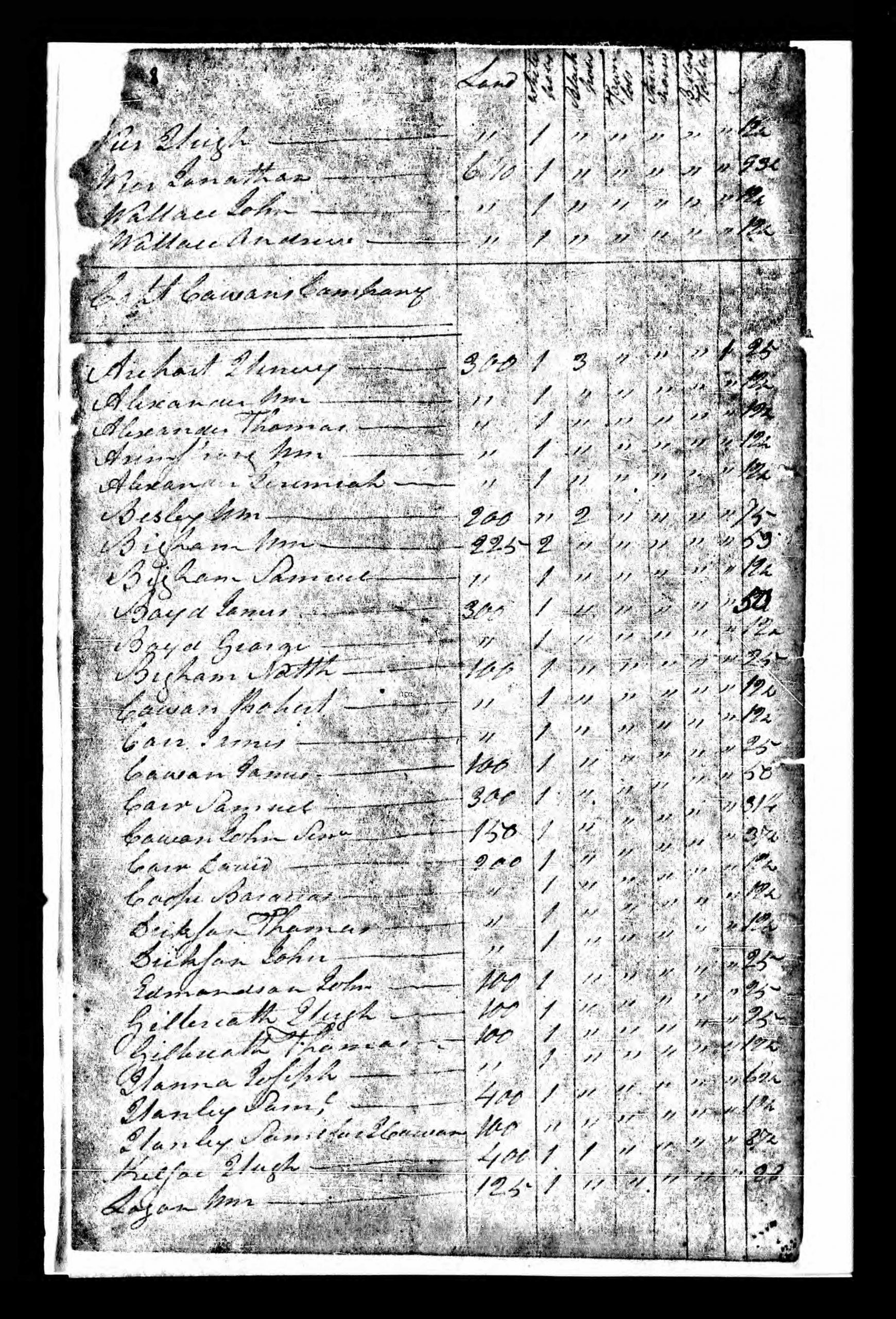 Blount County TN 1801 Tax List - Page 08
